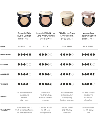 Essential Skin Nuder Long Wear Cushion